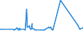 CN 72149931 /Exports /Unit = Prices (Euro/ton) /Partner: Morocco /Reporter: Eur27_2020 /72149931:Bars and Rods of Iron or Non-alloy Steel, Only Hot-rolled, Hot-drawn or Hot-extruded, Containing < 0,25% of Carbon, of Circular Cross-section, of a Maximum Diameter of >= 80 mm (Other Than of Free-cutting Steel, Smooth Bars and Rods, for Reinfoced Concrete, or Bars and Rods Containing Indentations, Ribs, Grooves or Other Deformations Produced During the Rolling Process, or Wound After Rolling)