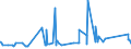 CN 72149931 /Exports /Unit = Prices (Euro/ton) /Partner: Tunisia /Reporter: Eur27_2020 /72149931:Bars and Rods of Iron or Non-alloy Steel, Only Hot-rolled, Hot-drawn or Hot-extruded, Containing < 0,25% of Carbon, of Circular Cross-section, of a Maximum Diameter of >= 80 mm (Other Than of Free-cutting Steel, Smooth Bars and Rods, for Reinfoced Concrete, or Bars and Rods Containing Indentations, Ribs, Grooves or Other Deformations Produced During the Rolling Process, or Wound After Rolling)