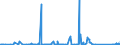 CN 72149931 /Exports /Unit = Prices (Euro/ton) /Partner: Egypt /Reporter: Eur27_2020 /72149931:Bars and Rods of Iron or Non-alloy Steel, Only Hot-rolled, Hot-drawn or Hot-extruded, Containing < 0,25% of Carbon, of Circular Cross-section, of a Maximum Diameter of >= 80 mm (Other Than of Free-cutting Steel, Smooth Bars and Rods, for Reinfoced Concrete, or Bars and Rods Containing Indentations, Ribs, Grooves or Other Deformations Produced During the Rolling Process, or Wound After Rolling)