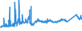 KN 72149939 /Exporte /Einheit = Preise (Euro/Tonne) /Partnerland: Italien /Meldeland: Eur27_2020 /72149939:Stabstahl aus Eisen Oder Nichtlegiertem Stahl, nur Warmgewalzt, nur Warmgezogen Oder nur Warmstranggepresst, mit Einem Kohlenstoffgehalt von < 0,25 Ght, mit Kreisförmigem Querschnitt mit Einem Größten Durchmesser von < 80 mm (Ausg. aus Automatenstahl, Glatter Stabstahl für Betonarmierung Sowie Walzdraht mit vom Walzen Herrührenden Einschnitten, Rippen `wülsten` Oder Erhöhungen Oder Nach dem Walzen Verwunden)