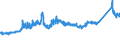 CN 72149939 /Exports /Unit = Prices (Euro/ton) /Partner: Finland /Reporter: Eur27_2020 /72149939:Bars and Rods of Iron or Non-alloy Steel, Only Hot-rolled, Hot-drawn or Hot-extruded, Containing < 0,25% of Carbon, of Circular Cross-section of a Maximum Diameter of < 80 mm (Other Than of Free-cutting Steel, Smooth Bars and Rods, for Reinforced Concrete, or Bars and Rods Containing Indentations, Ribs, Grooves or Other Deformations Produced During the Rolling Process, or Wound After Rolling)