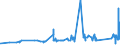 CN 72149939 /Exports /Unit = Prices (Euro/ton) /Partner: Andorra /Reporter: Eur27_2020 /72149939:Bars and Rods of Iron or Non-alloy Steel, Only Hot-rolled, Hot-drawn or Hot-extruded, Containing < 0,25% of Carbon, of Circular Cross-section of a Maximum Diameter of < 80 mm (Other Than of Free-cutting Steel, Smooth Bars and Rods, for Reinforced Concrete, or Bars and Rods Containing Indentations, Ribs, Grooves or Other Deformations Produced During the Rolling Process, or Wound After Rolling)