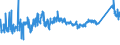 CN 72149939 /Exports /Unit = Prices (Euro/ton) /Partner: Latvia /Reporter: Eur27_2020 /72149939:Bars and Rods of Iron or Non-alloy Steel, Only Hot-rolled, Hot-drawn or Hot-extruded, Containing < 0,25% of Carbon, of Circular Cross-section of a Maximum Diameter of < 80 mm (Other Than of Free-cutting Steel, Smooth Bars and Rods, for Reinforced Concrete, or Bars and Rods Containing Indentations, Ribs, Grooves or Other Deformations Produced During the Rolling Process, or Wound After Rolling)
