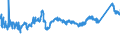 CN 72149939 /Exports /Unit = Prices (Euro/ton) /Partner: Slovakia /Reporter: Eur27_2020 /72149939:Bars and Rods of Iron or Non-alloy Steel, Only Hot-rolled, Hot-drawn or Hot-extruded, Containing < 0,25% of Carbon, of Circular Cross-section of a Maximum Diameter of < 80 mm (Other Than of Free-cutting Steel, Smooth Bars and Rods, for Reinforced Concrete, or Bars and Rods Containing Indentations, Ribs, Grooves or Other Deformations Produced During the Rolling Process, or Wound After Rolling)