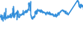 CN 72149939 /Exports /Unit = Prices (Euro/ton) /Partner: Hungary /Reporter: Eur27_2020 /72149939:Bars and Rods of Iron or Non-alloy Steel, Only Hot-rolled, Hot-drawn or Hot-extruded, Containing < 0,25% of Carbon, of Circular Cross-section of a Maximum Diameter of < 80 mm (Other Than of Free-cutting Steel, Smooth Bars and Rods, for Reinforced Concrete, or Bars and Rods Containing Indentations, Ribs, Grooves or Other Deformations Produced During the Rolling Process, or Wound After Rolling)