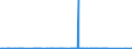 CN 72149939 /Exports /Unit = Prices (Euro/ton) /Partner: Azerbaijan /Reporter: Eur27_2020 /72149939:Bars and Rods of Iron or Non-alloy Steel, Only Hot-rolled, Hot-drawn or Hot-extruded, Containing < 0,25% of Carbon, of Circular Cross-section of a Maximum Diameter of < 80 mm (Other Than of Free-cutting Steel, Smooth Bars and Rods, for Reinforced Concrete, or Bars and Rods Containing Indentations, Ribs, Grooves or Other Deformations Produced During the Rolling Process, or Wound After Rolling)