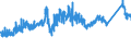 CN 72149939 /Exports /Unit = Prices (Euro/ton) /Partner: Croatia /Reporter: Eur27_2020 /72149939:Bars and Rods of Iron or Non-alloy Steel, Only Hot-rolled, Hot-drawn or Hot-extruded, Containing < 0,25% of Carbon, of Circular Cross-section of a Maximum Diameter of < 80 mm (Other Than of Free-cutting Steel, Smooth Bars and Rods, for Reinforced Concrete, or Bars and Rods Containing Indentations, Ribs, Grooves or Other Deformations Produced During the Rolling Process, or Wound After Rolling)
