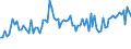 CN 72149939 /Exports /Unit = Prices (Euro/ton) /Partner: Serb.monten. /Reporter: Eur15 /72149939:Bars and Rods of Iron or Non-alloy Steel, Only Hot-rolled, Hot-drawn or Hot-extruded, Containing < 0,25% of Carbon, of Circular Cross-section of a Maximum Diameter of < 80 mm (Other Than of Free-cutting Steel, Smooth Bars and Rods, for Reinforced Concrete, or Bars and Rods Containing Indentations, Ribs, Grooves or Other Deformations Produced During the Rolling Process, or Wound After Rolling)