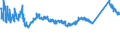 CN 72149939 /Exports /Unit = Prices (Euro/ton) /Partner: Serbia /Reporter: Eur27_2020 /72149939:Bars and Rods of Iron or Non-alloy Steel, Only Hot-rolled, Hot-drawn or Hot-extruded, Containing < 0,25% of Carbon, of Circular Cross-section of a Maximum Diameter of < 80 mm (Other Than of Free-cutting Steel, Smooth Bars and Rods, for Reinforced Concrete, or Bars and Rods Containing Indentations, Ribs, Grooves or Other Deformations Produced During the Rolling Process, or Wound After Rolling)
