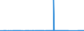 CN 72149950 /Exports /Unit = Prices (Euro/ton) /Partner: Iceland /Reporter: Eur27_2020 /72149950:Bars and Rods of Iron or Non-alloy Steel, Only Hot-rolled, Hot-drawn or Hot-extruded, Containing by Weight < 0,25% of Carbon, of Square Cross-section or of a Cross-section Other Than Square or Circular (Other Than of Free-cutting Steel, Smooth Bars and Rods, for Reinforced Concrete, or Bars and Rods Containing Indentations, Ribs, Grooves or Other Deformations Produced During the Rolling Process, or Wound After Rolling)