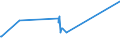 CN 72149950 /Exports /Unit = Prices (Euro/ton) /Partner: Liechtenstein /Reporter: Eur27_2020 /72149950:Bars and Rods of Iron or Non-alloy Steel, Only Hot-rolled, Hot-drawn or Hot-extruded, Containing by Weight < 0,25% of Carbon, of Square Cross-section or of a Cross-section Other Than Square or Circular (Other Than of Free-cutting Steel, Smooth Bars and Rods, for Reinforced Concrete, or Bars and Rods Containing Indentations, Ribs, Grooves or Other Deformations Produced During the Rolling Process, or Wound After Rolling)