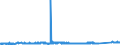 CN 72149950 /Exports /Unit = Prices (Euro/ton) /Partner: Latvia /Reporter: Eur27_2020 /72149950:Bars and Rods of Iron or Non-alloy Steel, Only Hot-rolled, Hot-drawn or Hot-extruded, Containing by Weight < 0,25% of Carbon, of Square Cross-section or of a Cross-section Other Than Square or Circular (Other Than of Free-cutting Steel, Smooth Bars and Rods, for Reinforced Concrete, or Bars and Rods Containing Indentations, Ribs, Grooves or Other Deformations Produced During the Rolling Process, or Wound After Rolling)