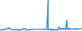 CN 72149950 /Exports /Unit = Prices (Euro/ton) /Partner: Belarus /Reporter: Eur27_2020 /72149950:Bars and Rods of Iron or Non-alloy Steel, Only Hot-rolled, Hot-drawn or Hot-extruded, Containing by Weight < 0,25% of Carbon, of Square Cross-section or of a Cross-section Other Than Square or Circular (Other Than of Free-cutting Steel, Smooth Bars and Rods, for Reinforced Concrete, or Bars and Rods Containing Indentations, Ribs, Grooves or Other Deformations Produced During the Rolling Process, or Wound After Rolling)