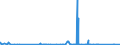 CN 72149950 /Exports /Unit = Prices (Euro/ton) /Partner: Egypt /Reporter: Eur27_2020 /72149950:Bars and Rods of Iron or Non-alloy Steel, Only Hot-rolled, Hot-drawn or Hot-extruded, Containing by Weight < 0,25% of Carbon, of Square Cross-section or of a Cross-section Other Than Square or Circular (Other Than of Free-cutting Steel, Smooth Bars and Rods, for Reinforced Concrete, or Bars and Rods Containing Indentations, Ribs, Grooves or Other Deformations Produced During the Rolling Process, or Wound After Rolling)