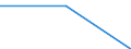 KN 72149969 /Exporte /Einheit = Preise (Euro/Tonne) /Partnerland: Belgien/Luxemburg /Meldeland: Europäische Union /72149969:Stabstahl aus Eisen Oder Nichtlegiertem Stahl, nur Warmgewalzt, nur Warmgezogen Oder nur Warmstranggepresst, mit Einem Kohlenstoffgehalt von >= 0,25 Ght, Jedoch < 0,6 Ght, mit Kreisf”rmigen Querschnitt mit Einem Durchmesser von < 80 mm (Ausg. mit vom Walzen Herrhrenden Einschnitten, Rippen [wlsten], Vertiefungen Oder Erh”hungen Oder Nach dem Walzen Verwunden Sowie aus Automatenstahl)