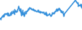 CN 72149971 /Exports /Unit = Prices (Euro/ton) /Partner: France /Reporter: Eur27_2020 /72149971:Bars and Rods of Iron or Non-alloy Steel, Only Hot-rolled, Only Hot-drawn or Only Hot-extruded, Containing by Weight >= 0,25% Carbon, of Circular Cross-section Measuring >= 80 mm in Diameter (Excl. Bars and Rods With Indentations, Ribs, Grooves or Other Deformations Produced During the Rolling Process, Twisted After Rolling, and of Free-cutting Steel)