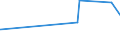 CN 72149971 /Exports /Unit = Prices (Euro/ton) /Partner: Burkina Faso /Reporter: Eur27_2020 /72149971:Bars and Rods of Iron or Non-alloy Steel, Only Hot-rolled, Only Hot-drawn or Only Hot-extruded, Containing by Weight >= 0,25% Carbon, of Circular Cross-section Measuring >= 80 mm in Diameter (Excl. Bars and Rods With Indentations, Ribs, Grooves or Other Deformations Produced During the Rolling Process, Twisted After Rolling, and of Free-cutting Steel)