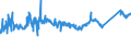 CN 72149979 /Exports /Unit = Prices (Euro/ton) /Partner: Slovenia /Reporter: Eur27_2020 /72149979:Bars and Rods of Iron or Non-alloy Steel, Only Hot-rolled, Only Hot-drawn or Only Hot-extruded, Containing by Weight >= 0,25% Carbon, of Circular Cross-section Measuring < 80 mm in Diameter (Excl. Bars and Rods With Indentations, Ribs, Grooves or Other Deformations Produced During the Rolling Process, Twisted After Rolling, and of Free-cutting Steel)