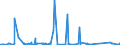 CN 72149979 /Exports /Unit = Prices (Euro/ton) /Partner: Egypt /Reporter: Eur27_2020 /72149979:Bars and Rods of Iron or Non-alloy Steel, Only Hot-rolled, Only Hot-drawn or Only Hot-extruded, Containing by Weight >= 0,25% Carbon, of Circular Cross-section Measuring < 80 mm in Diameter (Excl. Bars and Rods With Indentations, Ribs, Grooves or Other Deformations Produced During the Rolling Process, Twisted After Rolling, and of Free-cutting Steel)