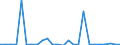 KN 72149995 /Exporte /Einheit = Preise (Euro/Tonne) /Partnerland: Ver.koenigreich(Ohne Nordirland) /Meldeland: Eur27_2020 /72149995:Stabstahl aus Eisen Oder Nichtlegiertem Stahl, nur Warmgewalzt, nur Warmgezogen Oder nur Warmstranggepresst, mit Einem Kohlenstoffgehalt von >= 0,25 Ght, mit Quadratischem Oder Anderem als Rechteckigem Oder Kreisförmigem Querschnitt (Ausg. mit vom Walzen Herrührenden Einschnitten, Rippen [wülsten], Vertiefungen Oder Erhöhungen Oder Nach dem Walzen Verwunden Sowie aus Automatenstahl)