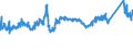 CN 7214 /Exports /Unit = Prices (Euro/ton) /Partner: Estonia /Reporter: Eur27_2020 /7214:Bars and Rods, of Iron or Non-alloy Steel, not Further Worked Than Forged, Hot-rolled, Hot-drawn or Hot-extruded, but Incl. Those Twisted After Rolling (Excl. in Irregularly Wound Coils)