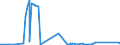 CN 7214 /Exports /Unit = Prices (Euro/ton) /Partner: Uzbekistan /Reporter: Eur27_2020 /7214:Bars and Rods, of Iron or Non-alloy Steel, not Further Worked Than Forged, Hot-rolled, Hot-drawn or Hot-extruded, but Incl. Those Twisted After Rolling (Excl. in Irregularly Wound Coils)
