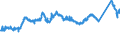 CN 72151000 /Exports /Unit = Prices (Euro/ton) /Partner: France /Reporter: Eur27_2020 /72151000:Bars and Rods, of Non-alloy Free-cutting Steel, not Further Worked Than Cold-formed or Cold-finished