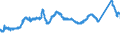 CN 72151000 /Exports /Unit = Prices (Euro/ton) /Partner: Germany /Reporter: Eur27_2020 /72151000:Bars and Rods, of Non-alloy Free-cutting Steel, not Further Worked Than Cold-formed or Cold-finished