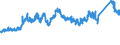CN 72151000 /Exports /Unit = Prices (Euro/ton) /Partner: Italy /Reporter: Eur27_2020 /72151000:Bars and Rods, of Non-alloy Free-cutting Steel, not Further Worked Than Cold-formed or Cold-finished