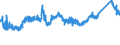 CN 72151000 /Exports /Unit = Prices (Euro/ton) /Partner: United Kingdom /Reporter: Eur27_2020 /72151000:Bars and Rods, of Non-alloy Free-cutting Steel, not Further Worked Than Cold-formed or Cold-finished