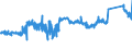 CN 72151000 /Exports /Unit = Prices (Euro/ton) /Partner: Ireland /Reporter: Eur27_2020 /72151000:Bars and Rods, of Non-alloy Free-cutting Steel, not Further Worked Than Cold-formed or Cold-finished