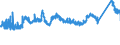 CN 72151000 /Exports /Unit = Prices (Euro/ton) /Partner: Denmark /Reporter: Eur27_2020 /72151000:Bars and Rods, of Non-alloy Free-cutting Steel, not Further Worked Than Cold-formed or Cold-finished