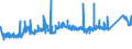 CN 72151000 /Exports /Unit = Prices (Euro/ton) /Partner: Portugal /Reporter: Eur27_2020 /72151000:Bars and Rods, of Non-alloy Free-cutting Steel, not Further Worked Than Cold-formed or Cold-finished