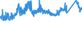 CN 72151000 /Exports /Unit = Prices (Euro/ton) /Partner: Spain /Reporter: Eur27_2020 /72151000:Bars and Rods, of Non-alloy Free-cutting Steel, not Further Worked Than Cold-formed or Cold-finished