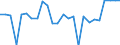 CN 72151000 /Exports /Unit = Prices (Euro/ton) /Partner: United Kingdom(Northern Ireland) /Reporter: Eur27_2020 /72151000:Bars and Rods, of Non-alloy Free-cutting Steel, not Further Worked Than Cold-formed or Cold-finished