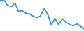 CN 72151000 /Exports /Unit = Prices (Euro/ton) /Partner: United Kingdom(Excluding Northern Ireland) /Reporter: Eur27_2020 /72151000:Bars and Rods, of Non-alloy Free-cutting Steel, not Further Worked Than Cold-formed or Cold-finished