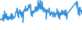 CN 72151000 /Exports /Unit = Prices (Euro/ton) /Partner: Belgium /Reporter: Eur27_2020 /72151000:Bars and Rods, of Non-alloy Free-cutting Steel, not Further Worked Than Cold-formed or Cold-finished