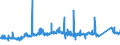 CN 72151000 /Exports /Unit = Prices (Euro/ton) /Partner: Norway /Reporter: Eur27_2020 /72151000:Bars and Rods, of Non-alloy Free-cutting Steel, not Further Worked Than Cold-formed or Cold-finished