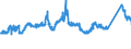 CN 72151000 /Exports /Unit = Prices (Euro/ton) /Partner: Austria /Reporter: Eur27_2020 /72151000:Bars and Rods, of Non-alloy Free-cutting Steel, not Further Worked Than Cold-formed or Cold-finished