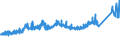 CN 72151000 /Exports /Unit = Prices (Euro/ton) /Partner: Switzerland /Reporter: Eur27_2020 /72151000:Bars and Rods, of Non-alloy Free-cutting Steel, not Further Worked Than Cold-formed or Cold-finished