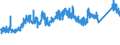 CN 72151000 /Exports /Unit = Prices (Euro/ton) /Partner: Turkey /Reporter: Eur27_2020 /72151000:Bars and Rods, of Non-alloy Free-cutting Steel, not Further Worked Than Cold-formed or Cold-finished