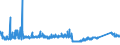 CN 72151000 /Exports /Unit = Prices (Euro/ton) /Partner: Estonia /Reporter: Eur27_2020 /72151000:Bars and Rods, of Non-alloy Free-cutting Steel, not Further Worked Than Cold-formed or Cold-finished