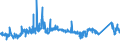 CN 72151000 /Exports /Unit = Prices (Euro/ton) /Partner: Lithuania /Reporter: Eur27_2020 /72151000:Bars and Rods, of Non-alloy Free-cutting Steel, not Further Worked Than Cold-formed or Cold-finished