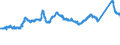 CN 72151000 /Exports /Unit = Prices (Euro/ton) /Partner: Poland /Reporter: Eur27_2020 /72151000:Bars and Rods, of Non-alloy Free-cutting Steel, not Further Worked Than Cold-formed or Cold-finished