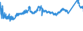 CN 72151000 /Exports /Unit = Prices (Euro/ton) /Partner: Slovakia /Reporter: Eur27_2020 /72151000:Bars and Rods, of Non-alloy Free-cutting Steel, not Further Worked Than Cold-formed or Cold-finished