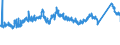 CN 72151000 /Exports /Unit = Prices (Euro/ton) /Partner: Hungary /Reporter: Eur27_2020 /72151000:Bars and Rods, of Non-alloy Free-cutting Steel, not Further Worked Than Cold-formed or Cold-finished