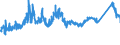 CN 72151000 /Exports /Unit = Prices (Euro/ton) /Partner: Romania /Reporter: Eur27_2020 /72151000:Bars and Rods, of Non-alloy Free-cutting Steel, not Further Worked Than Cold-formed or Cold-finished