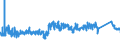 CN 72151000 /Exports /Unit = Prices (Euro/ton) /Partner: Bulgaria /Reporter: Eur27_2020 /72151000:Bars and Rods, of Non-alloy Free-cutting Steel, not Further Worked Than Cold-formed or Cold-finished