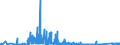 CN 72151000 /Exports /Unit = Prices (Euro/ton) /Partner: Ukraine /Reporter: Eur27_2020 /72151000:Bars and Rods, of Non-alloy Free-cutting Steel, not Further Worked Than Cold-formed or Cold-finished