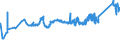 CN 72151000 /Exports /Unit = Prices (Euro/ton) /Partner: Belarus /Reporter: Eur27_2020 /72151000:Bars and Rods, of Non-alloy Free-cutting Steel, not Further Worked Than Cold-formed or Cold-finished